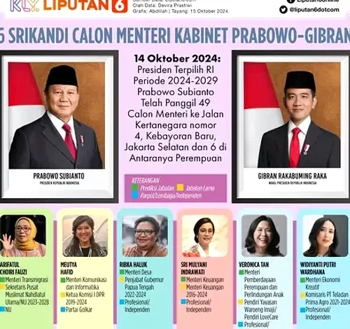 Perubahan Kabinet: Menteri Baru Dilantik di Sektor Ekonomi