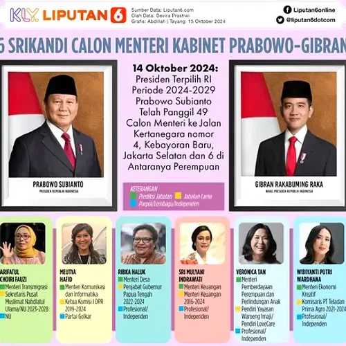 Perubahan Kabinet: Menteri Baru Dilantik di Sektor Ekonomi